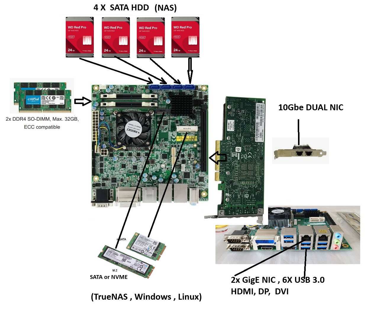 Intel Core i7 Mini-ITX for TrueNAS Ubuntu OpenClaw File Server NAS Storage PC Intel Core i7 Mini-ITX for TrueNAS Ubuntu OpenClaw File Server NAS Storage PC